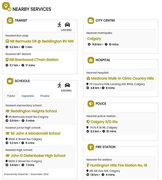 Calgary 3 bedrooms Townhouse for rent. Property photo: 682708-3